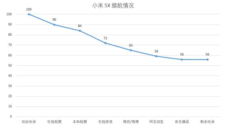剑指线下新零售小米5x详细评测,小米5x在哪里买比较好