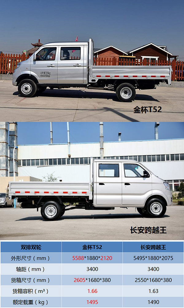 金杯t50对比长安跨越王,金杯小卡单排t52