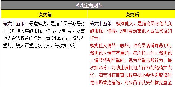 淘宝规则和天猫规则有什么区别,淘宝天猫的规则有什么变化