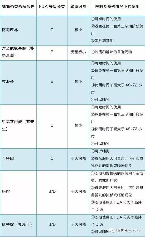 母乳期间可以打麻药治疗牙齿吗,哺乳期间可以治牙吗