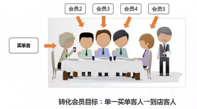 排队网郑德安：我们如何利用互联网思维玩营销？