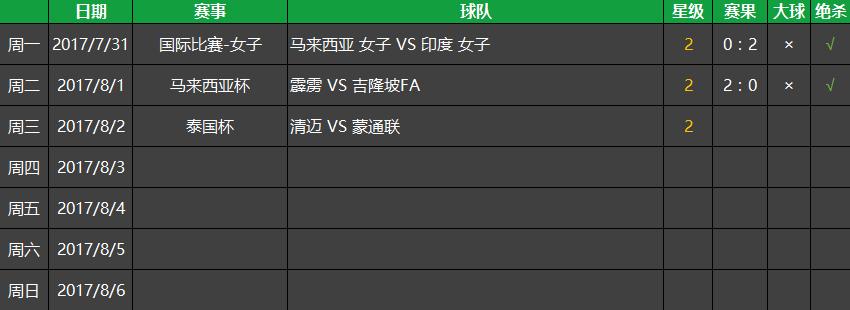 阿贾克斯对阵凯尔特人,凯尔特人阿贾克斯
