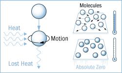 史上最神奇的38个定律,科学减肥的十条定律bbc