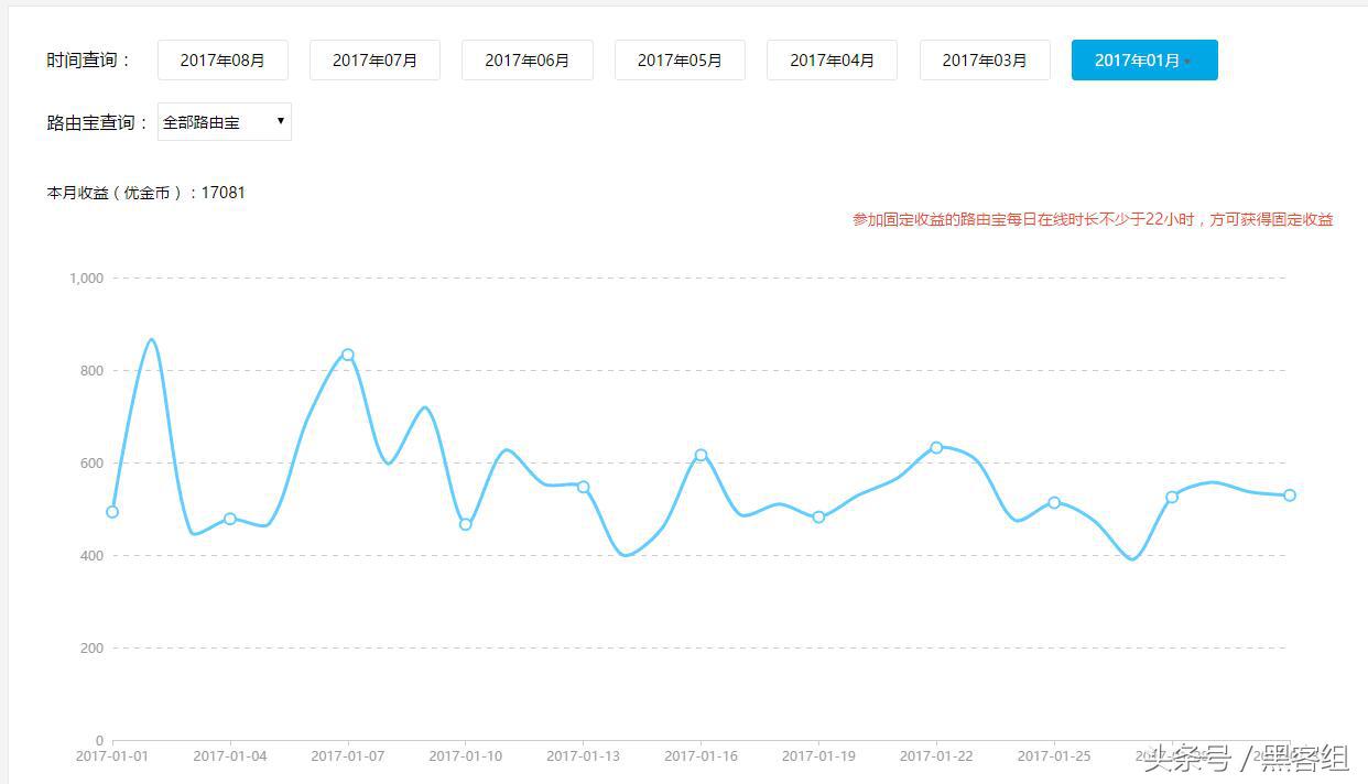 开膛破肚、拔卡刷机、路由宝最后的使命
