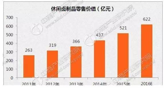 周黑鸭和绝味有什么不同,绝味为何输给周黑鸭