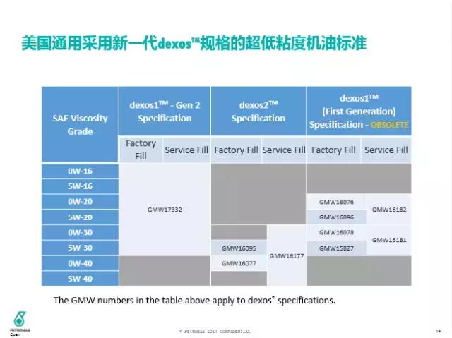 三类发展到四类要多久,三类到四类一年时间