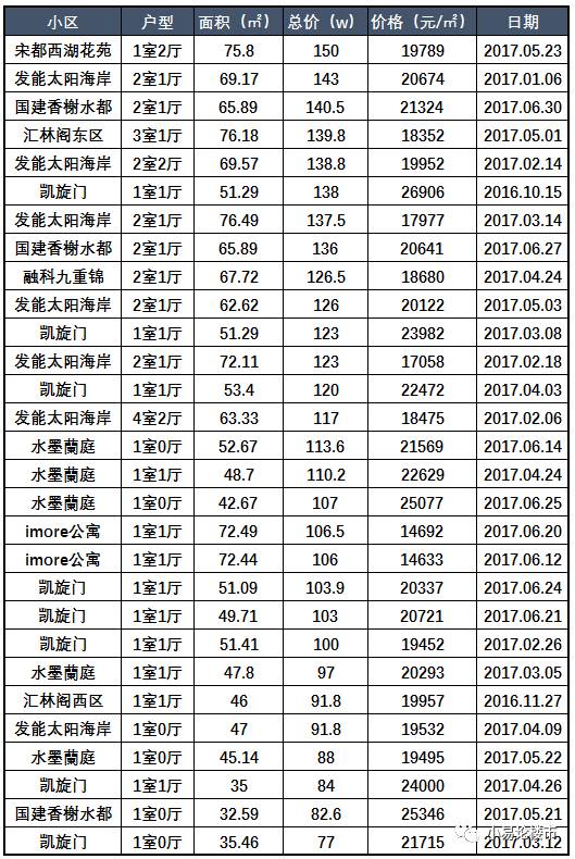 合肥学区划分方案政务区,学区房矛盾