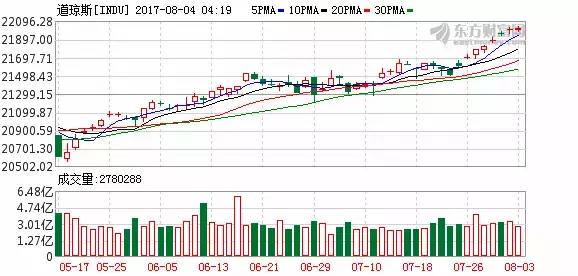 加仓！“国家队”悄悄出手了这个板块；9000亿元，两融余额连创新高，买入的是这几个行业央视投资早餐