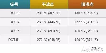 刹车调整的正确方法,学汽车刹车