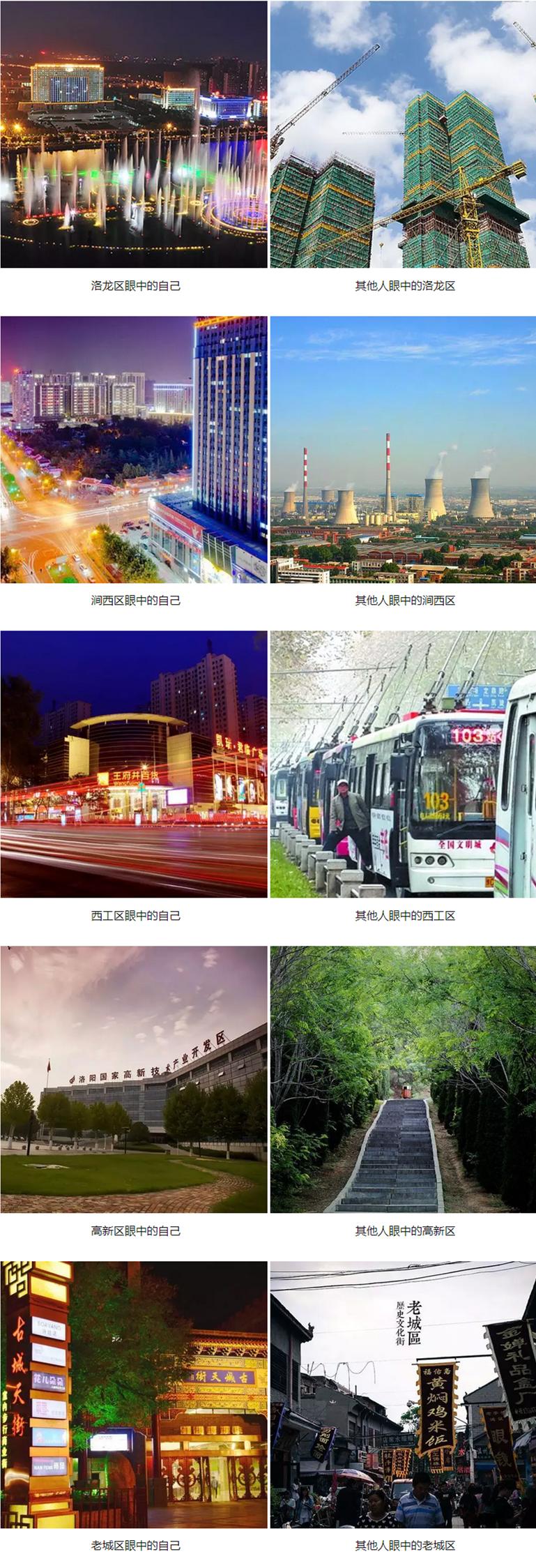 洛阳各个区域的优势,洛阳地理位置的优势和劣势