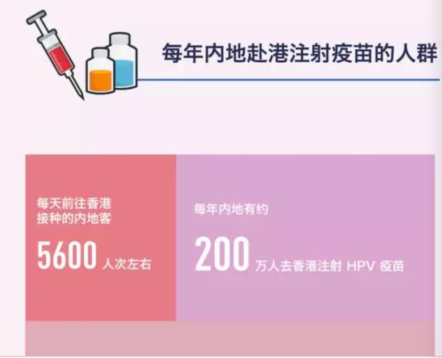国内打预防宫颈癌的疫苗,宫颈癌疫苗香港的和大陆的区别