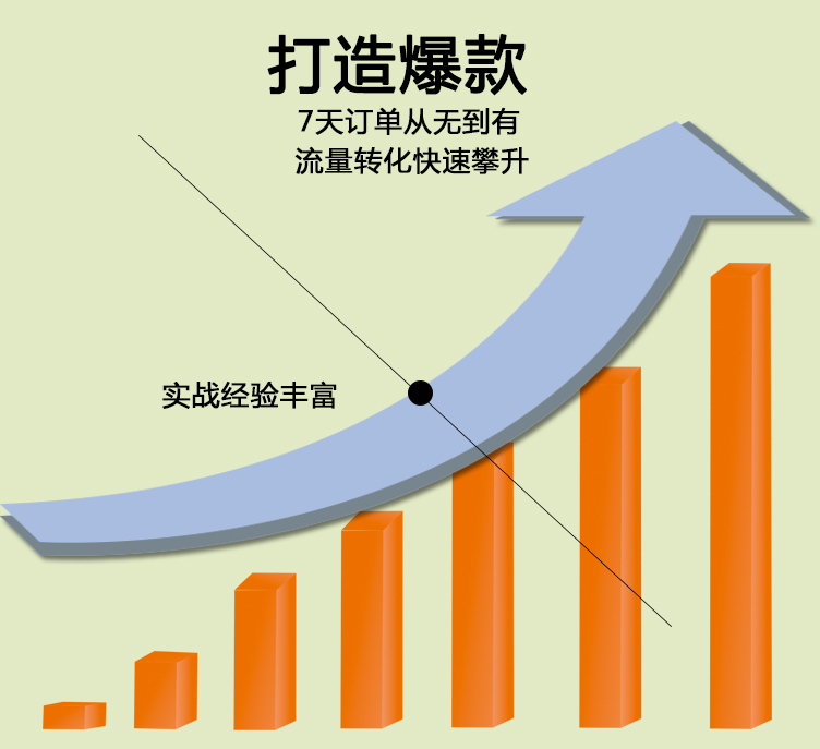 三大法则助力店铺轻松打造爆款,干货来了教你28天打造店铺爆款