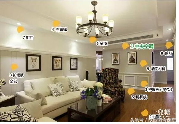 一张图说明你在装修,一张图告诉你家装都要买什么