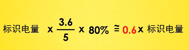 充电宝格子和数字有什么区别,充电宝的真正容量怎么看