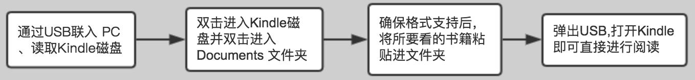 kindlevoyage使用技巧,kindle使用技巧设置中文