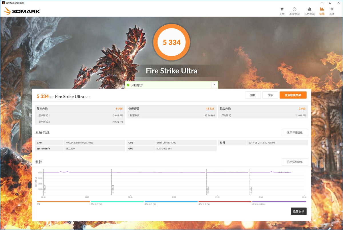 *力暴**拆解ROGGTX108011Gbps显卡评测