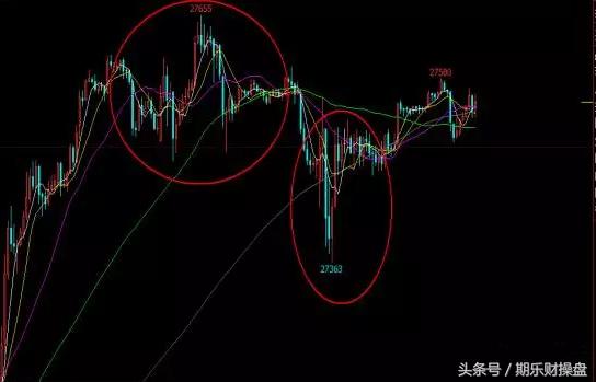 黄金原油恒指期货开户平台,美原油黄金恒指开户