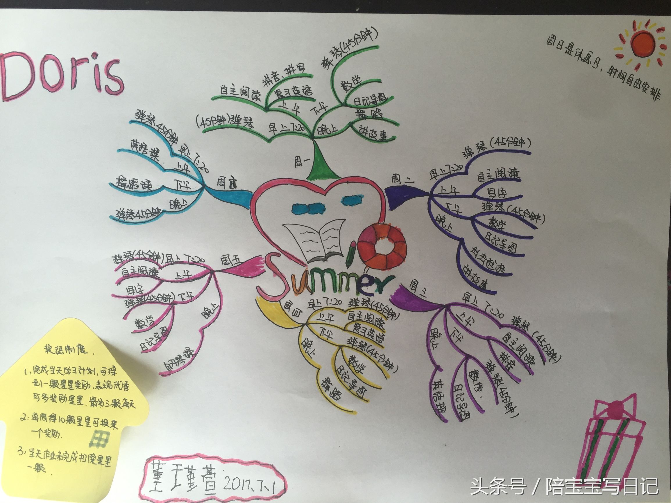 绘制思维导图基本步骤,思维导图的五大绘制步骤