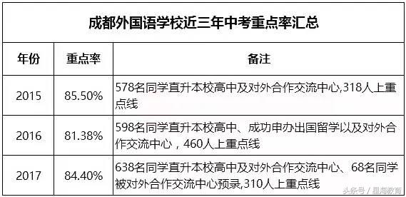 从幼升小到小升初,成都幼升小小学是自己选吗