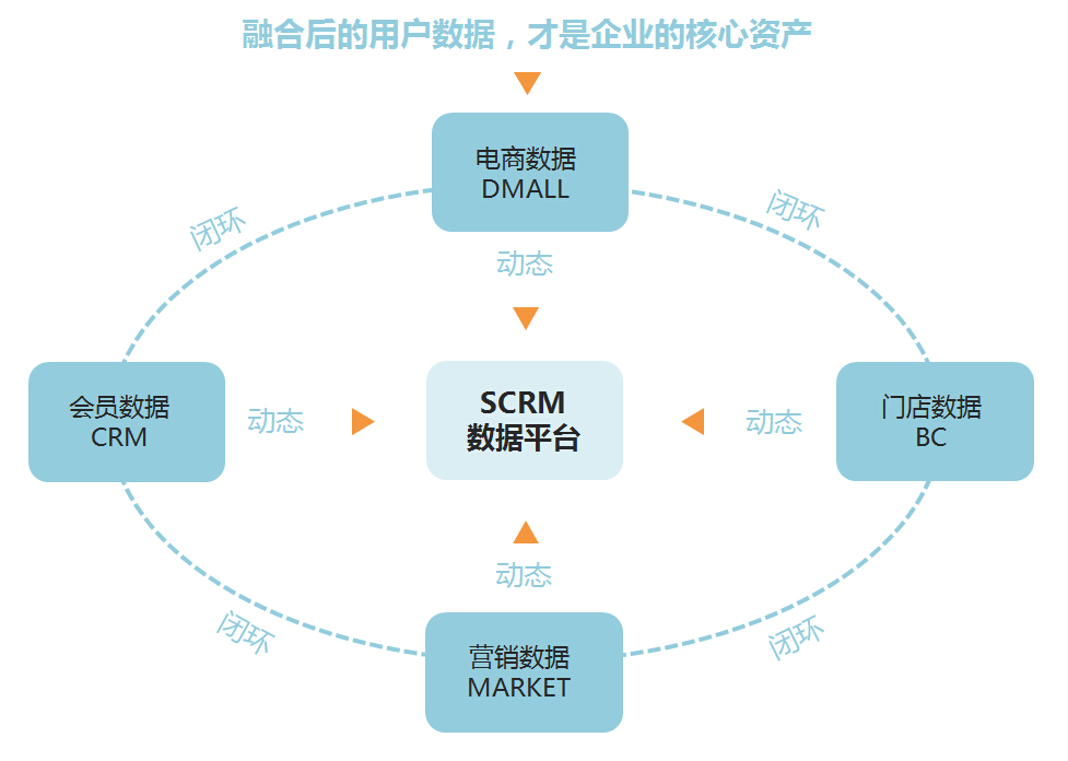 阿里又造88会员节！跟着马云学做“会员营销”