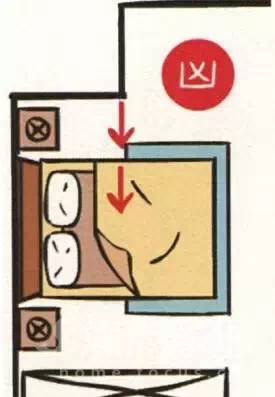 卧室床位的正确摆放和朝向,卧室的床不要对准门口啥意思
