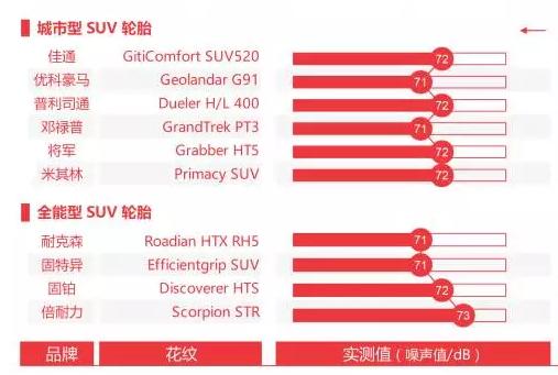 suv固特异轮胎和固铂轮胎哪个更好,如何选择适合自己的suv汽车轮胎