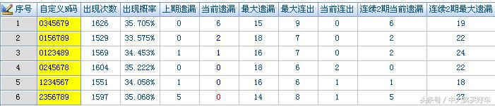 239期体彩排列三推荐号码,体彩排列五265期开奖结果