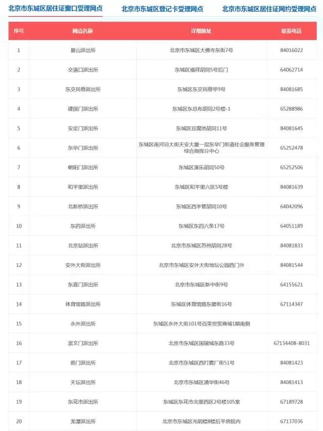 北京居住证办理护照,居住证港澳通行证办理