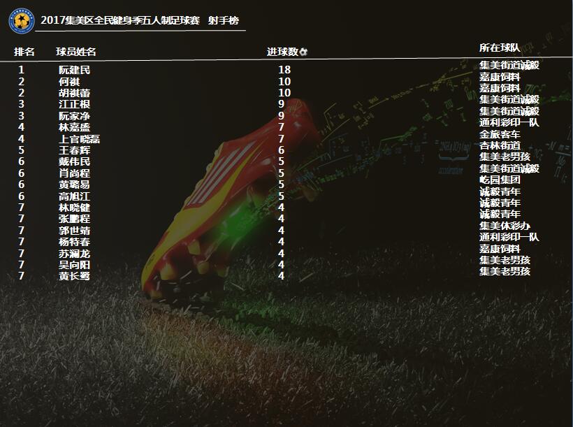 2022厦门集美区全民健身篮球赛,集美区全民健身游泳比赛