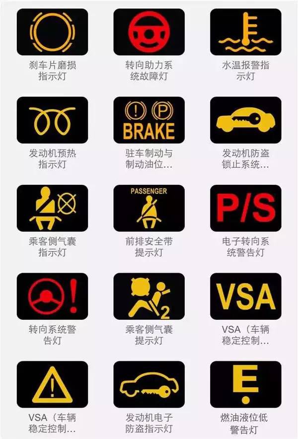 车辆仪表指示灯大全,交警蜀黍给的礼物