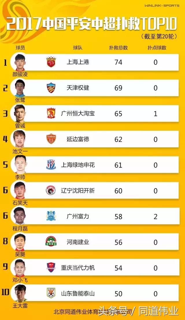 中国超级联赛赛季单场数据统计,中国超级足球联赛最终排名