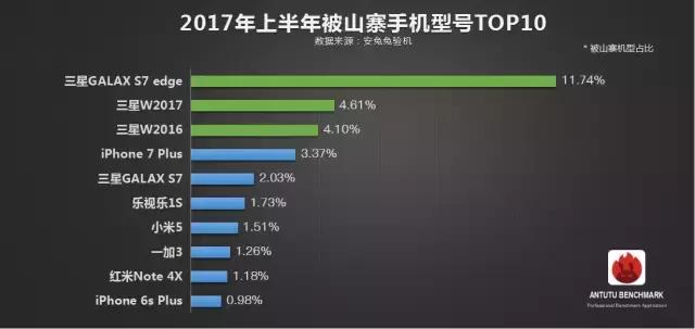 目前国内比较有名的山寨机,市场上最好用的山寨机