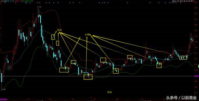 易基黄金股票趋势分析,易基黄金的股价行情