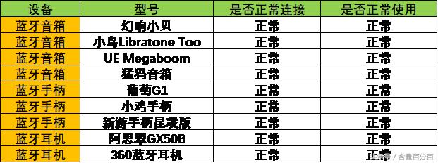这个盒子有些Q——小巧、金属机身设计的海美迪芒果嗨Q