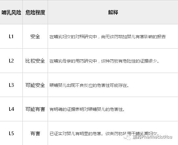 哺乳期用药谨记的原则,哺乳期用药4大原则