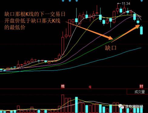 看跌k线图经典图解,看跌k线组合
