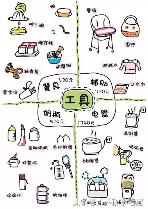 孩子出生第一个月需要花多少钱,刚出生宝宝一年需要花费多少钱