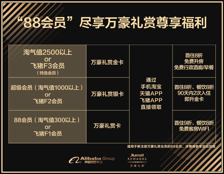 美国有运通黑卡，中国有88会员