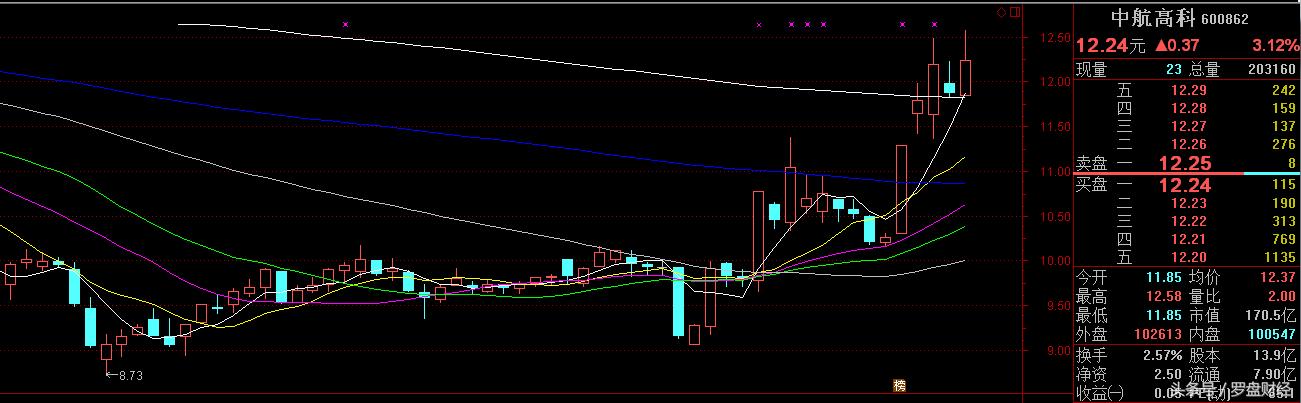 600862中航高科属于哪个板块,600862中航高科公司简介