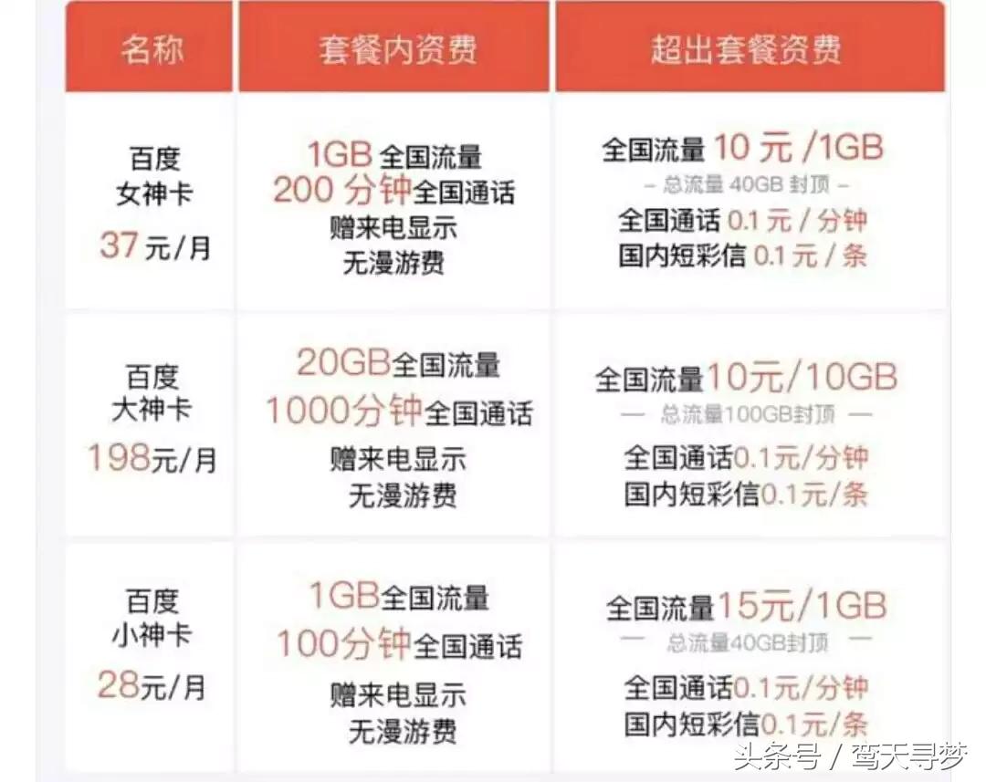 物联网大咖卡推荐,物联网行业卡有哪些