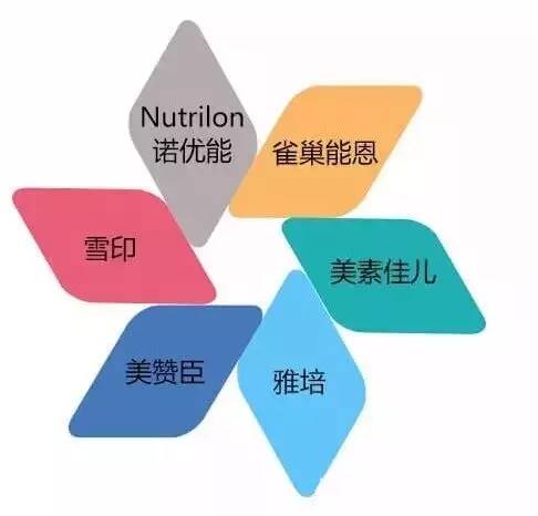 奶粉喂养4招教你辨别真假奶粉,6招教会你如何辨别真假奶粉