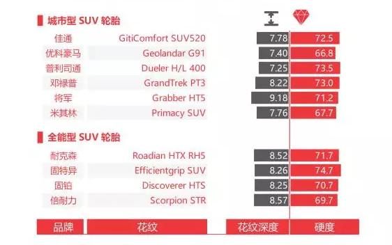 suv轮胎哪种综合性能比较好,轿车轮胎和suv轮胎