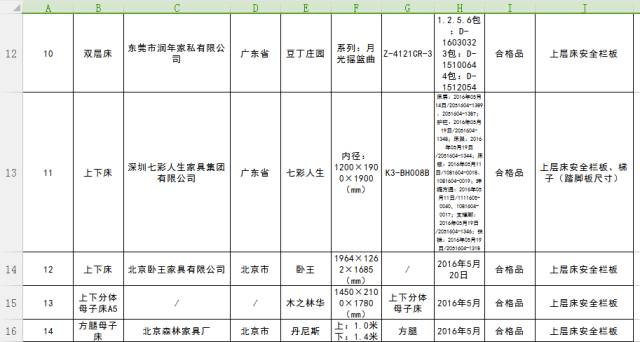 十大不合格儿童家具,不合格儿童家具的后果