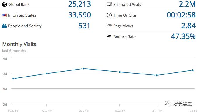 跨境电商案例分析：他投资3万美元卖爆款手表，年入2.28亿！
