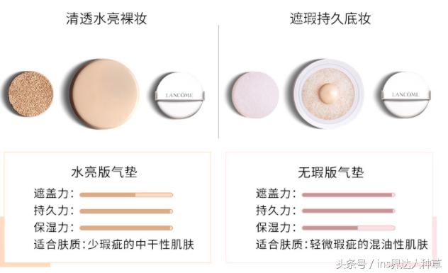 万茜同款化妆品,万茜用的什么粉底液