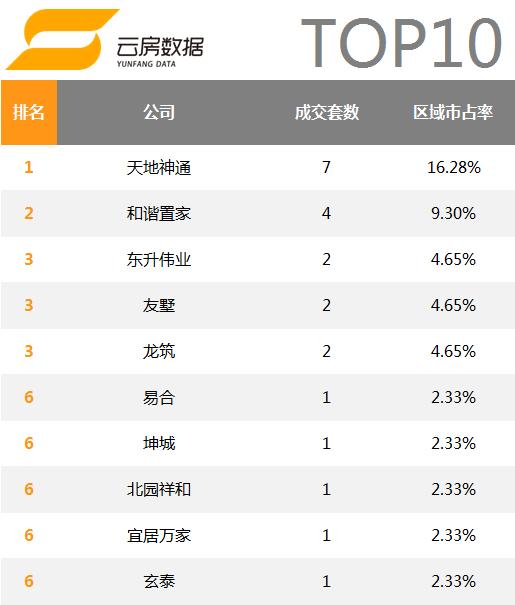 北京万科小区排名,北京房地产中介排名前十名