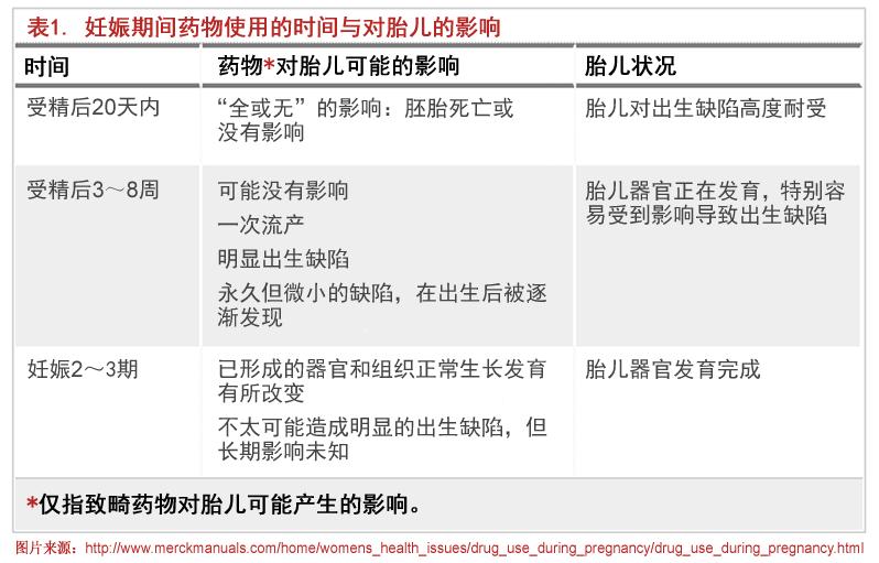 恩替卡韦治疗时意外怀孕怎么办？