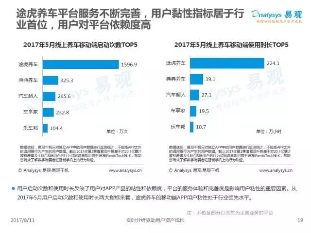 涓浗绾夸笂鍏昏溅鐢ㄦ埛,2019涓浗姹借溅鐢ㄦ埛绾夸笂鍏绘姢鎶ュ憡