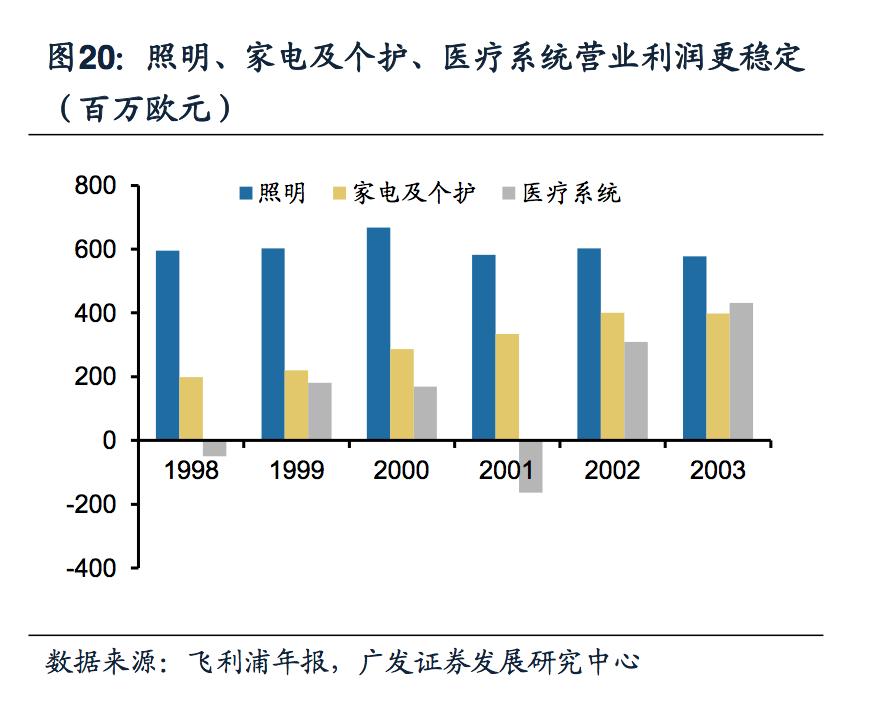 飞利浦照明和飞利浦照明是一家吗,飞利浦健康科技前沿技术成果