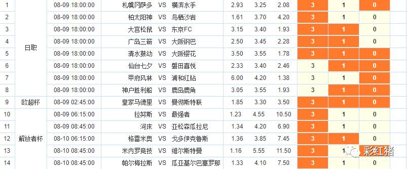 强哥彩富专栏：足彩多期奖金井喷不熟悉比赛猎取高额奖金的可能